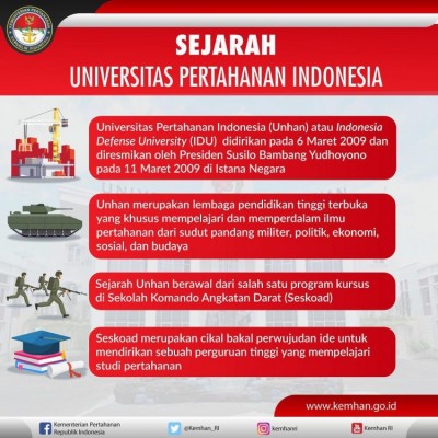 Sejarah Universitas Pertahanan Indonesia - 20190305
